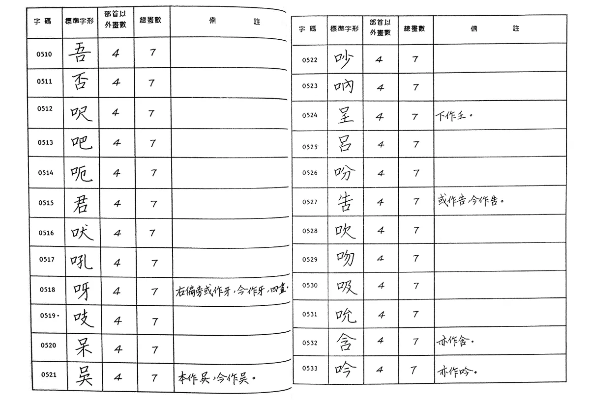 常用字字形表書頁